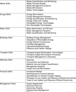 editable skills checklist template samples green download table lpn for skills checklist template doc