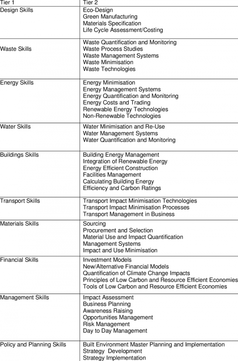 editable-skills-checklist-template-samples-green-download-table-lpn-for