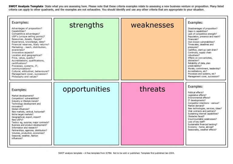 Editable Swot Analysis Template Products I Love Swot Analysis Template ...