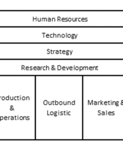 editable the value chain  consulting case analysis  preplounge supply chain analysis template excel