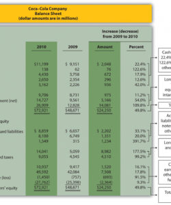 editable trend analysis of financial statements vertical analysis balance sheet template example