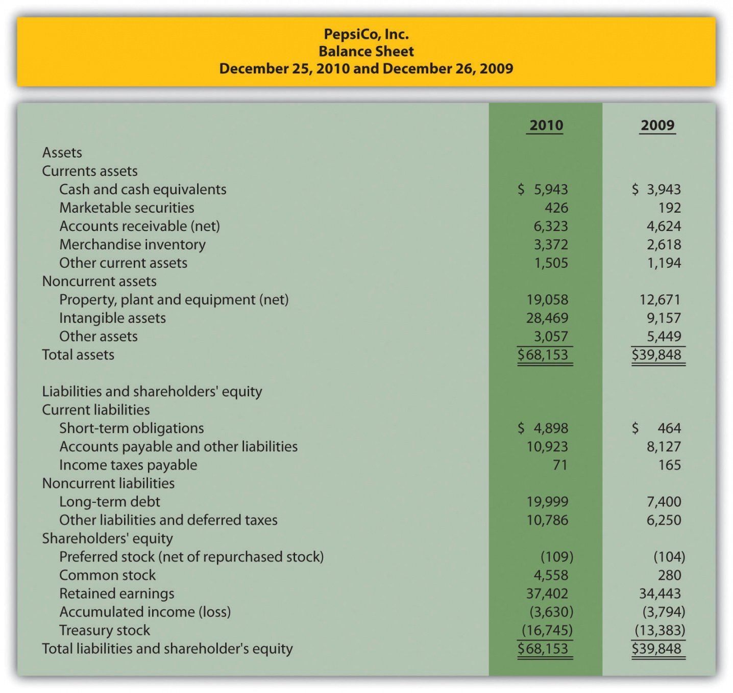 What Is Trend Analysis Of Financial Statements