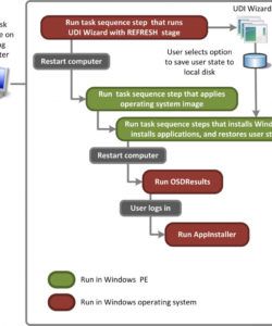 editable use the mdt  microsoft deployment toolkit  microsoft docs pc deployment checklist template samples