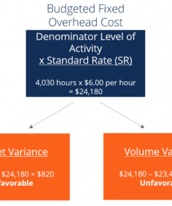 editable variance analysis  learn how to calculate and analyze variances manufacturing variance analysis template pdf