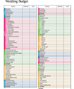 editable wedding planning budget worksheet  wedding budget item s site wedding budget checklist template examples