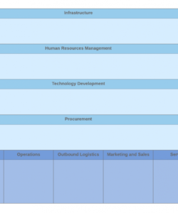 editable what is value chain analysis?  lucidchart blog supply chain analysis template doc