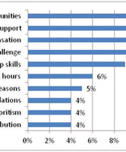 exit interviews show top 10 reasons why employees quit  blanchard exit interview analysis template doc