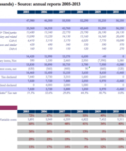 financial ratio analysis free excel template!  investaura customer profitability analysis template doc