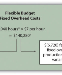 fixed manufacturing overhead variance analysis manufacturing variance analysis template example