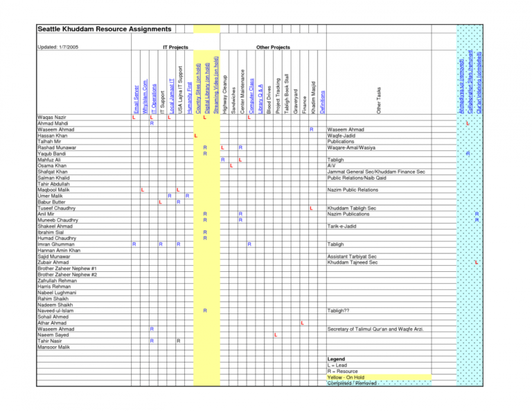 Free 24 Images Of Data Center Checklist Template Leseriail Data Center 