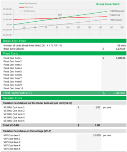 free break even analysis calculator  formula to calculate break even point restaurant break even analysis template example