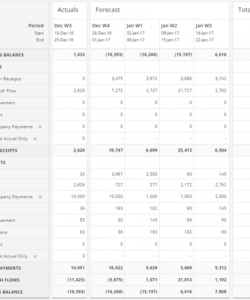 free cash flow forecasting template project cash flow analysis template excel