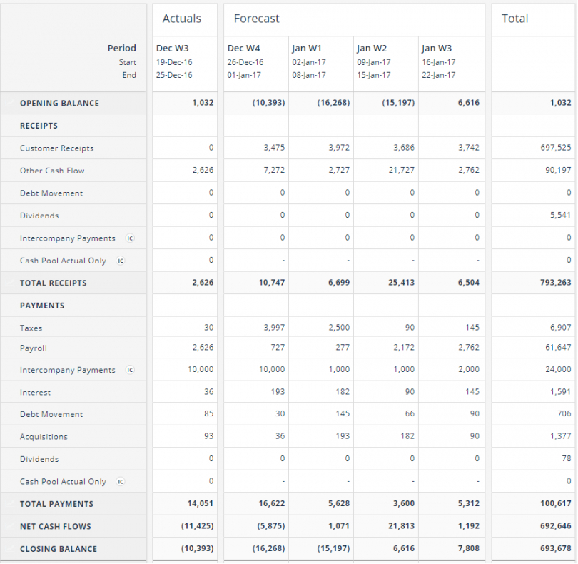 free cash flow forecasting template project cash flow analysis template excel