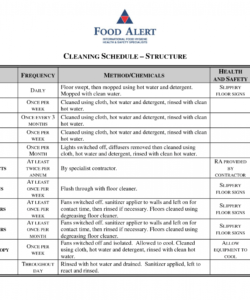 free checklist template samples kitchen eaning notice the meredith inn daily kitchen cleaning checklist template samples