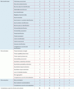 free checklist template samples method of evaluation information security risk assessment checklist template doc