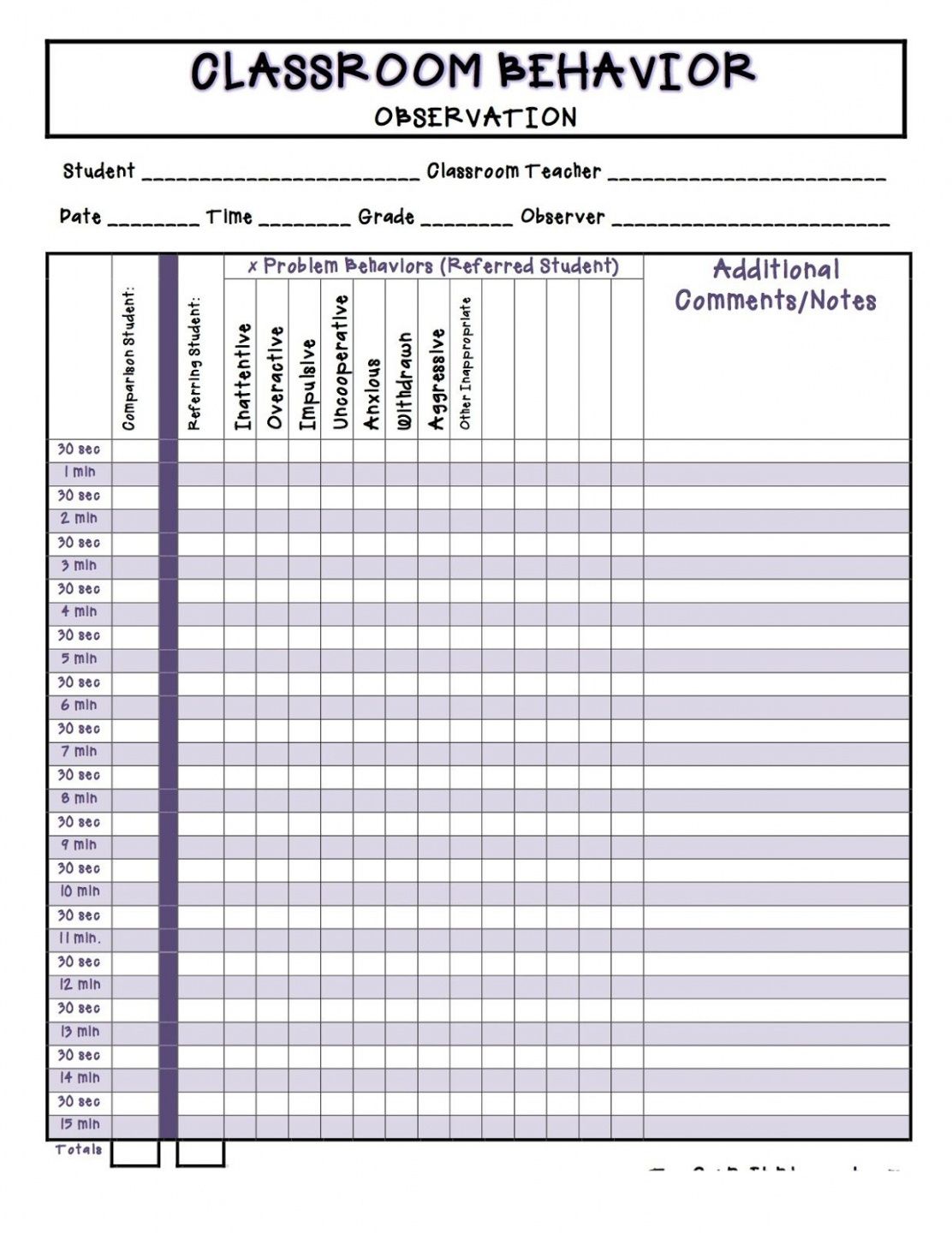 free classroom behavior observation chart educational checklist template behavior observation checklist template samples