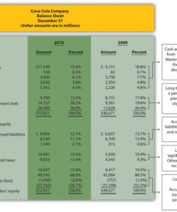 free commonsize analysis of financial statements  accounting for managers vertical analysis balance sheet template sample