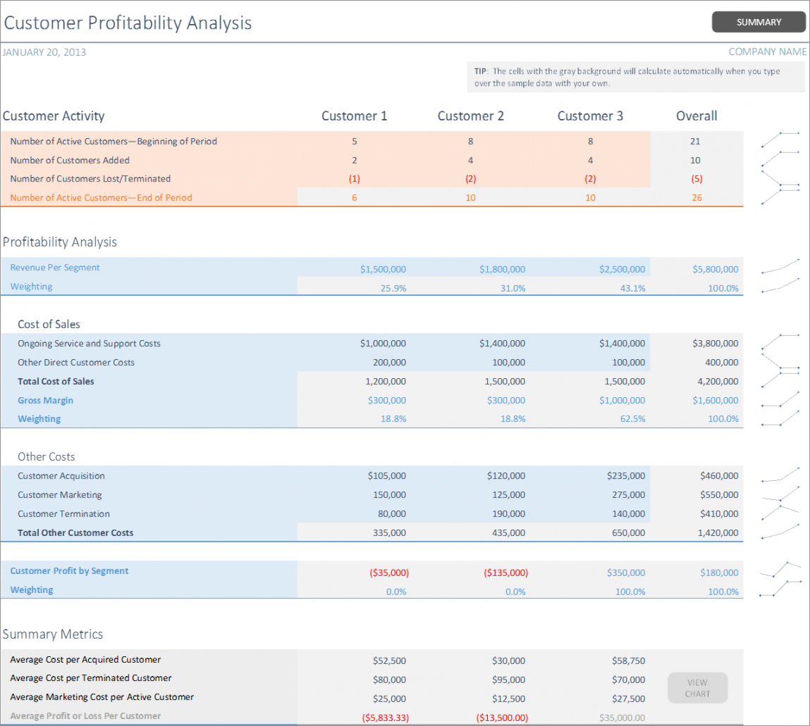 free customer profitability analysis excel  automating work  microsoft customer profitability analysis template example
