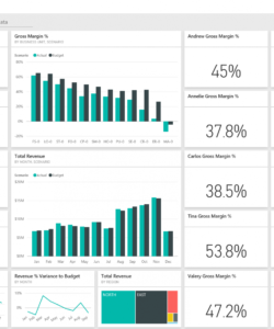 free customer profitability sample for power bi take a tour  microsoft customer profitability analysis template pdf