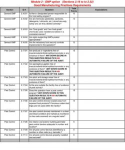 free facility security audit list primusgfs v pdf template samples port security audit checklist template excel