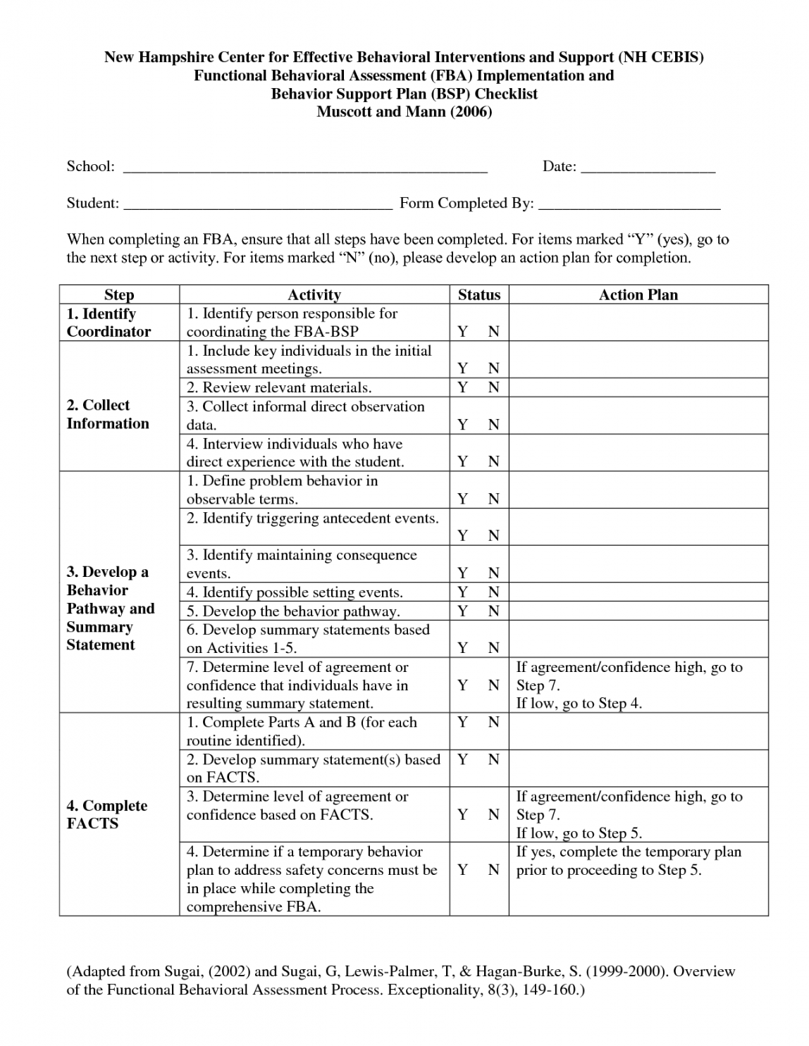 free functional behavior plan template  functional behavioral assessment functional behavior assessment checklist template