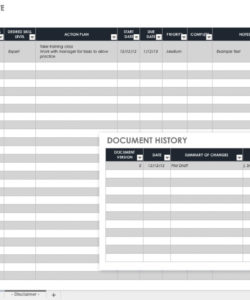 free gap analysis process and templates  smartsheet spend analysis template sample