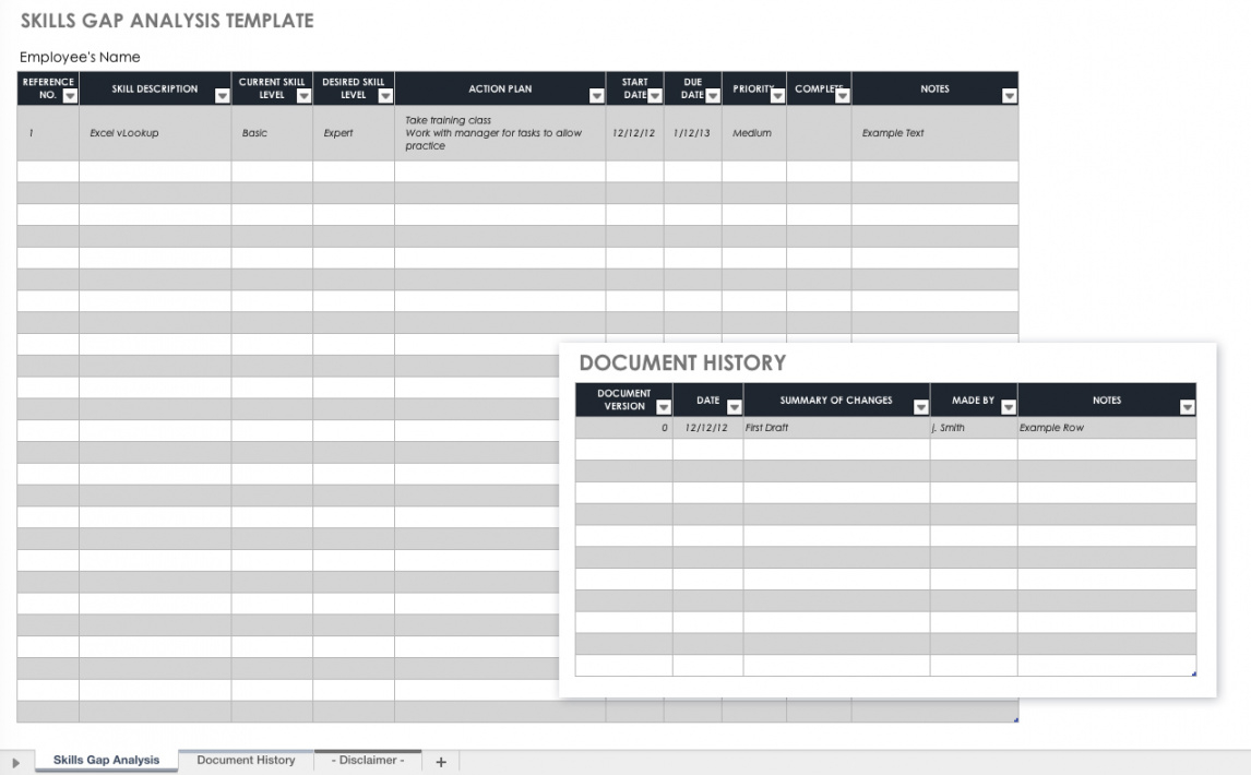 free gap analysis process and templates  smartsheet spend analysis template sample