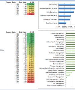 free how to build a roadmap  gap analysis update  applied enterprise cmmi gap analysis template example