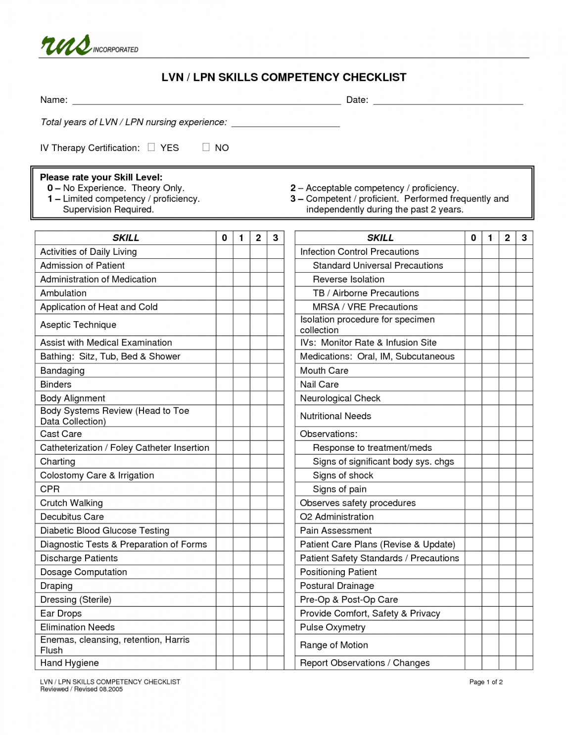 Nursing Competency Checklist Template Filetype Doc