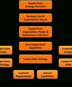 free operational excellence  how to develop a supply chain strategy? supply chain analysis template sample