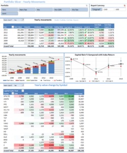 free portfolio slicer portfolio analysis template doc