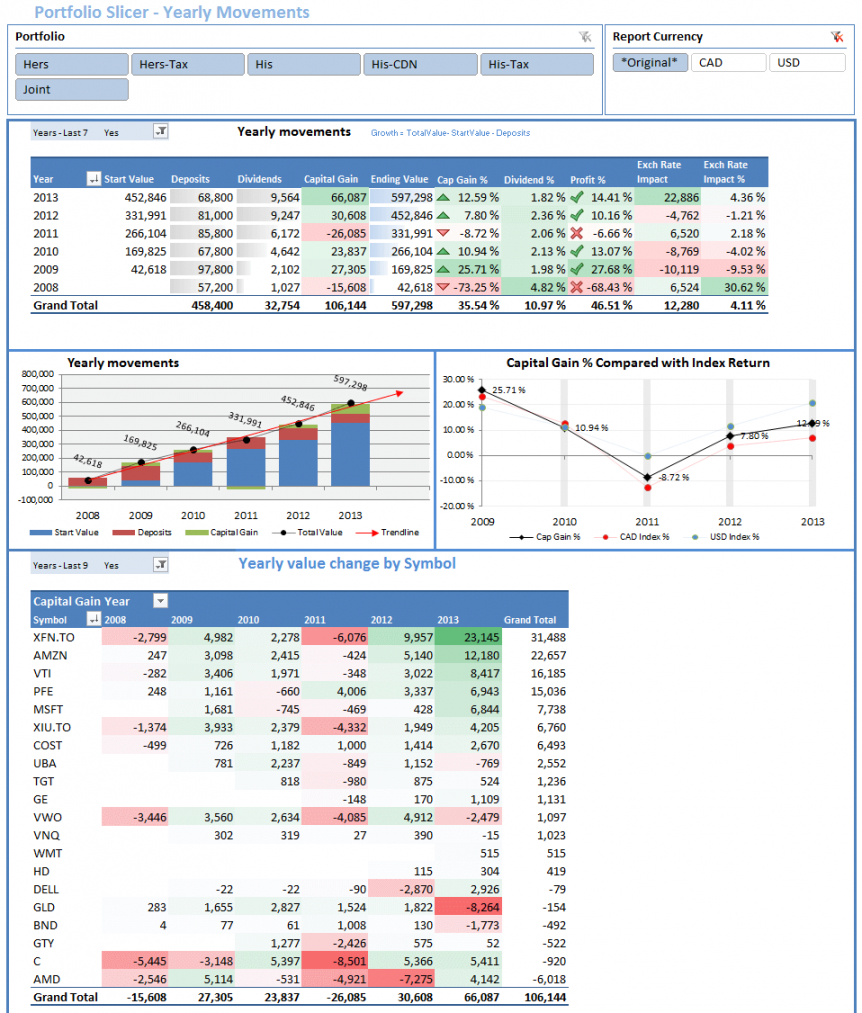 free portfolio slicer portfolio analysis template doc