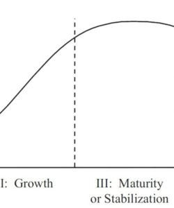 free product lifecycle management marketing  wikipedia product life cycle analysis template doc