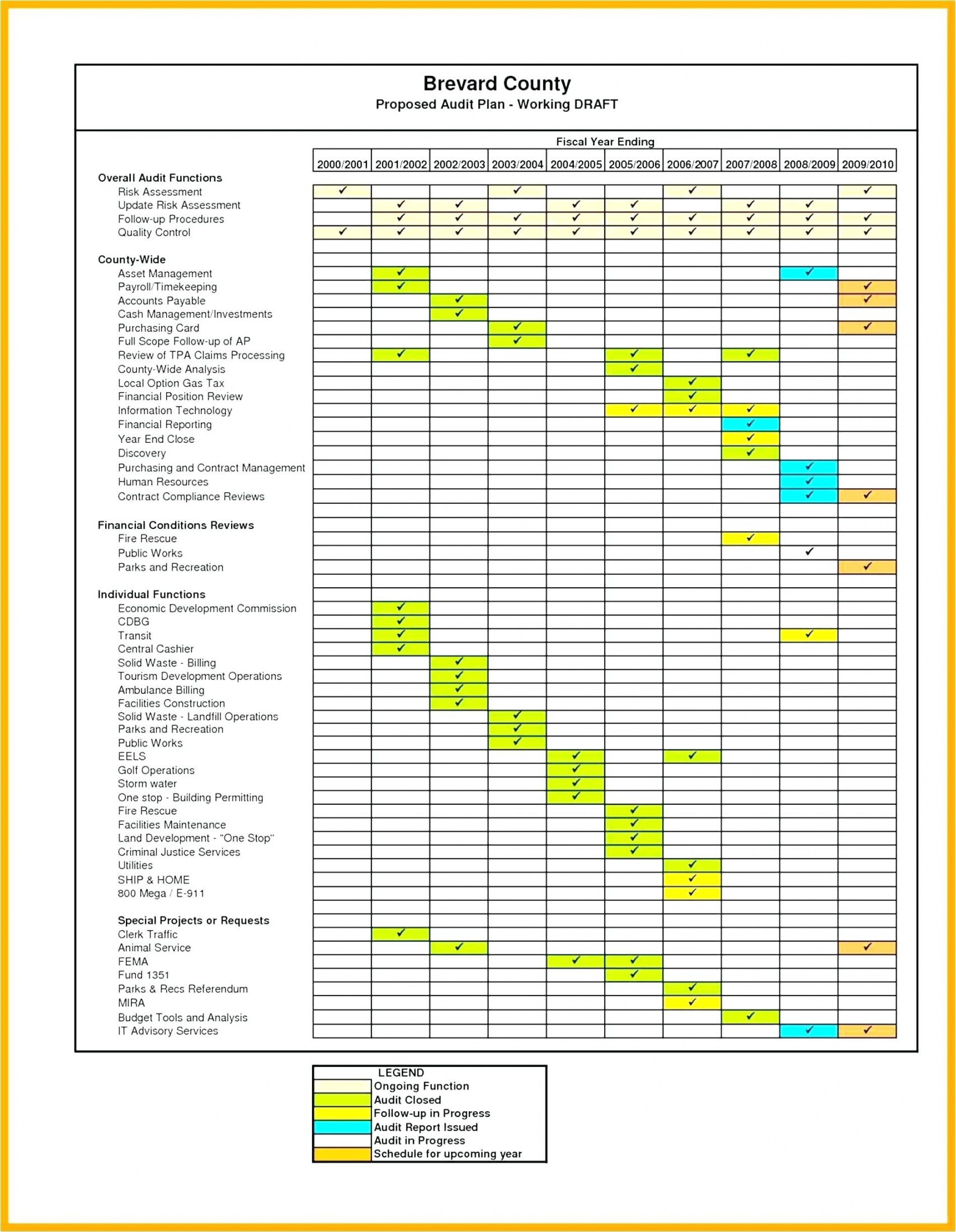 Project Management Templates Pdf