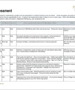 free project management template plan word crisis communication risk crisis management checklist template examples