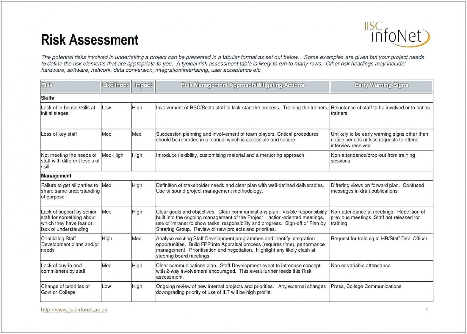 Free Project Management Template Plan Word Crisis Communication