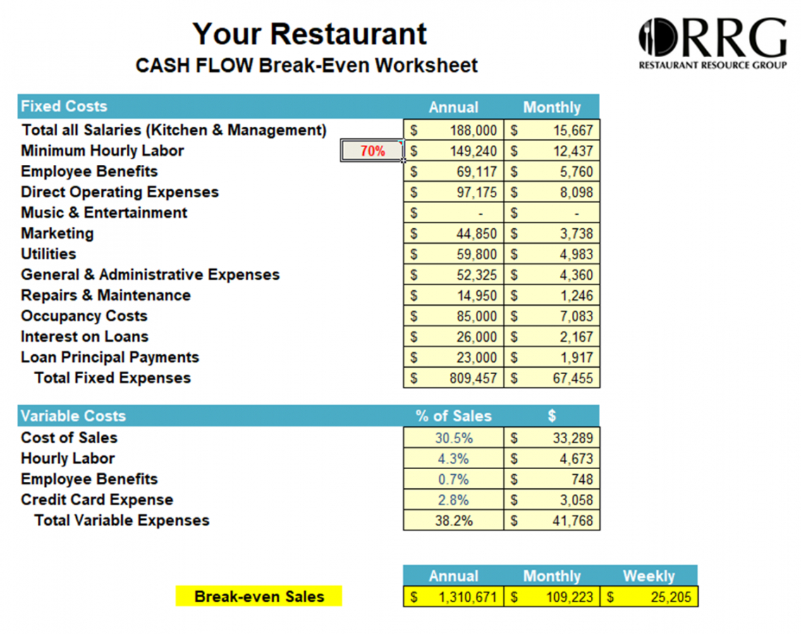 microsoft excel break even analysis template