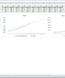 free scurve life cycle analysis template product life cycle analysis template excel