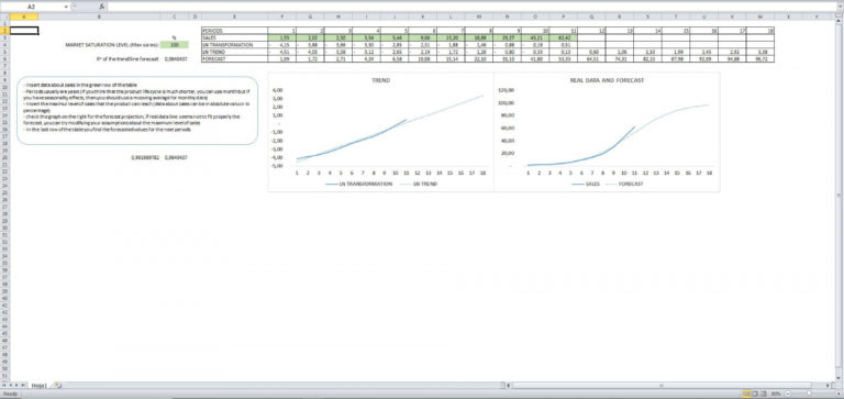 Free Scurve Life Cycle Analysis Template Product Life Cycle Analysis Free Scurve Life Cycle Analysis Template Product Life Cycle Analysis