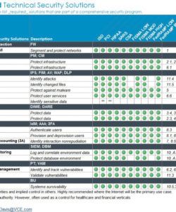 free security assessment security assessment checklist template security audit checklist template examples