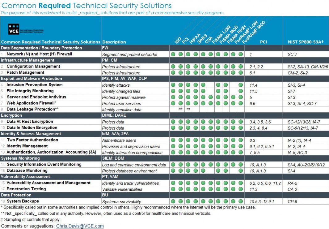 free security assessment security assessment checklist template security audit checklist template examples