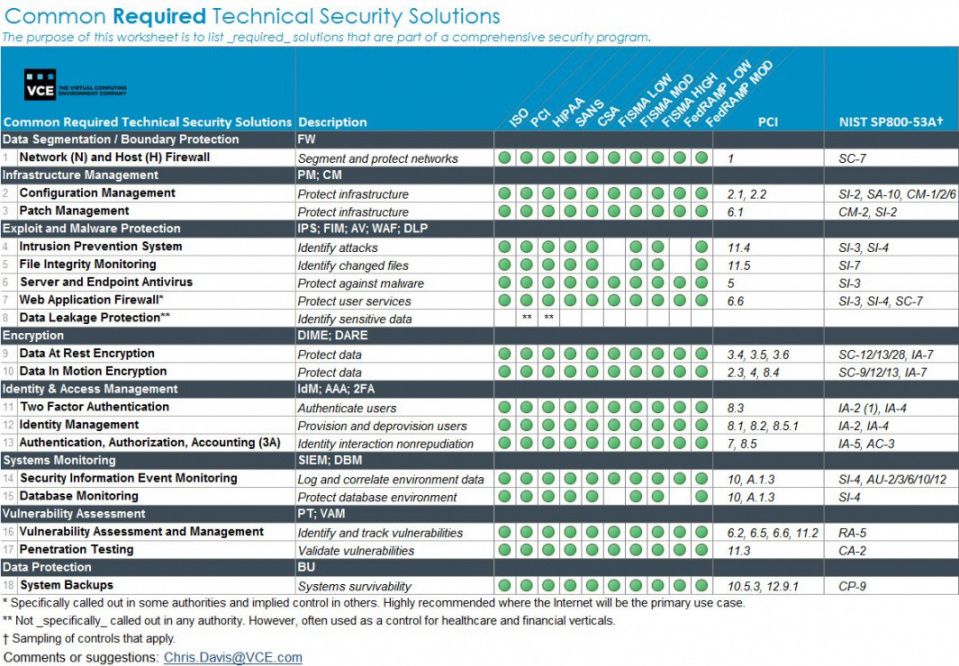 free security audit checklist template it security audit checklist template doc