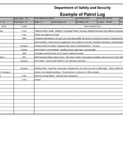 free security officer daily log template  example patrol log blank  abc security patrol checklist template doc