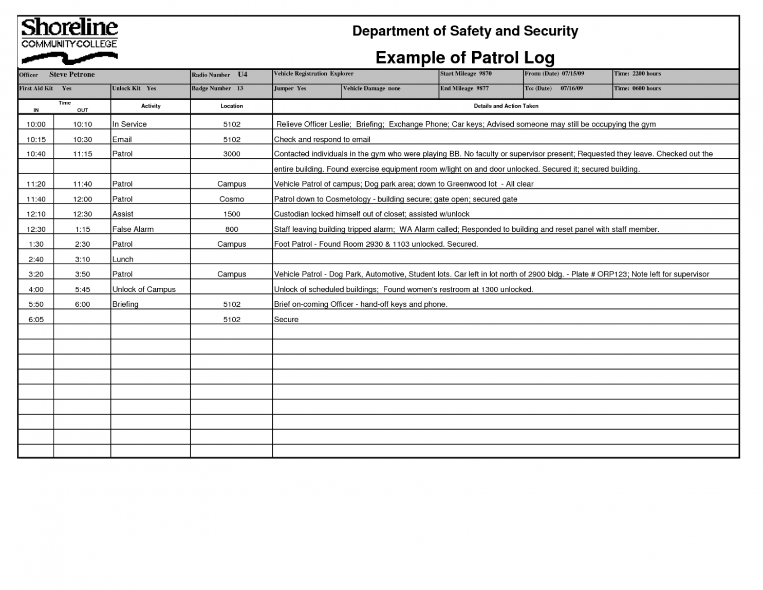 Security Patrol Checklist Template Dremelmicro