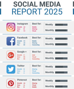 free social media report template  emmamcintyrephotography social media analysis report template example