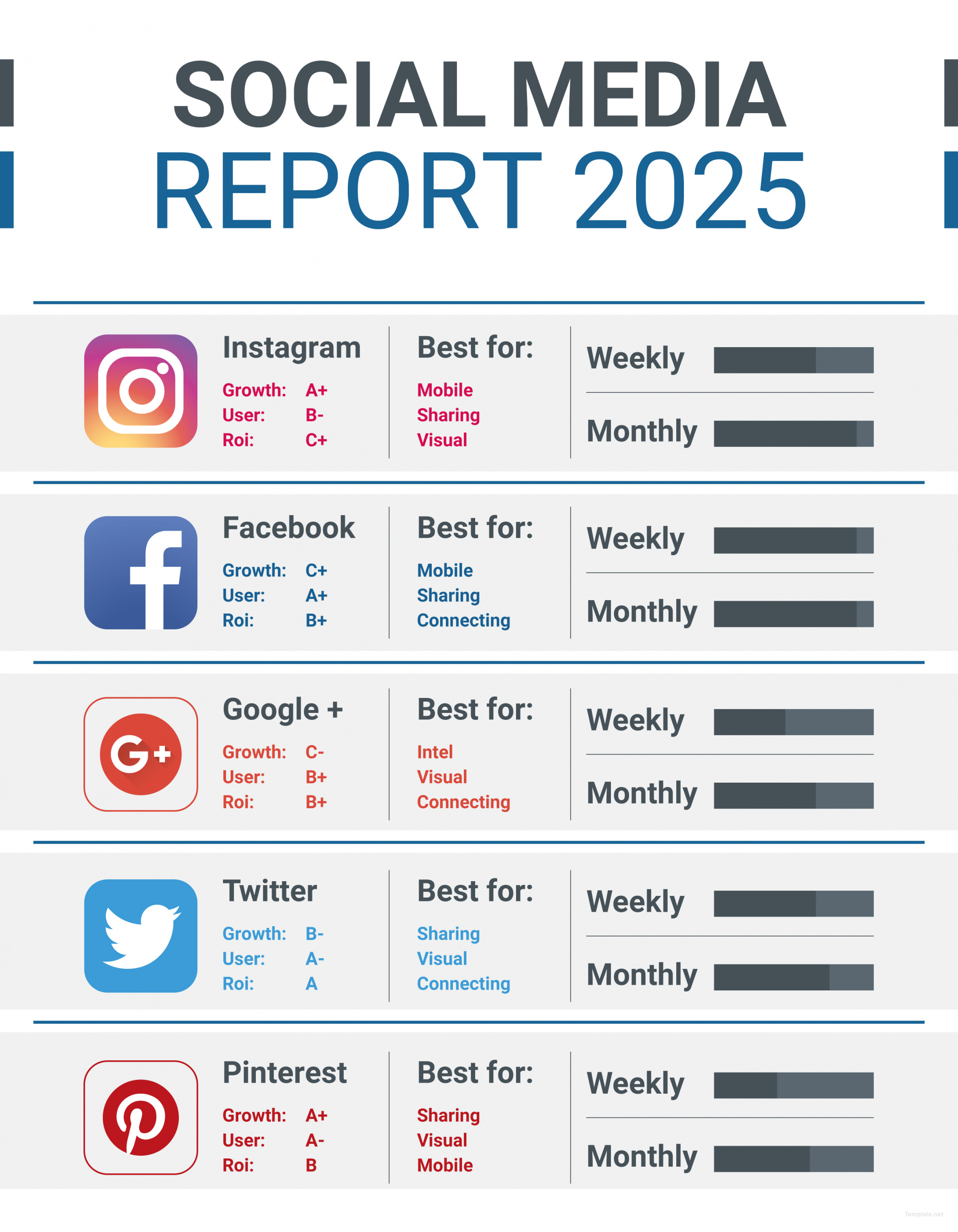 free social media report template  emmamcintyrephotography social media analysis report template example