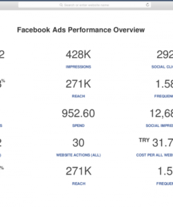 free social media report template  reportgarden social media analysis report template