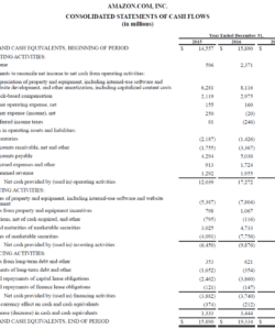 free statement of cash flows  how to prepare cash flow statements business cash flow analysis template pdf