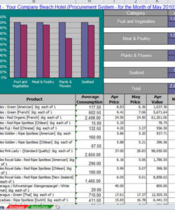 free supply chain and spend analysis  excel in supply chain spend analysis template doc