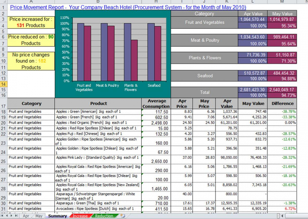 free supply chain and spend analysis  excel in supply chain spend analysis template doc